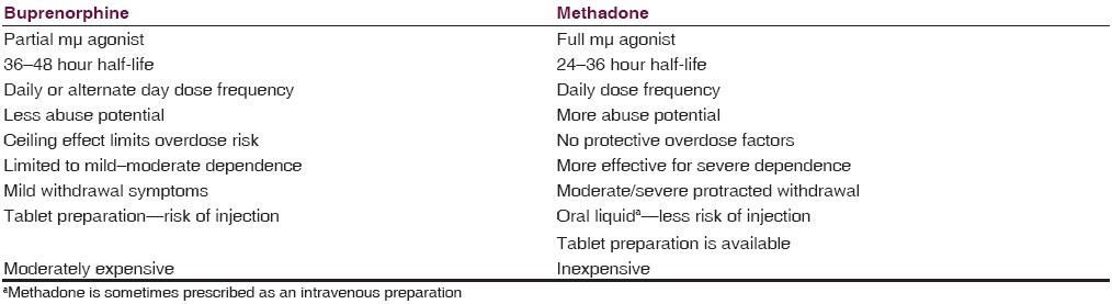 methadone abuse Middletown CT