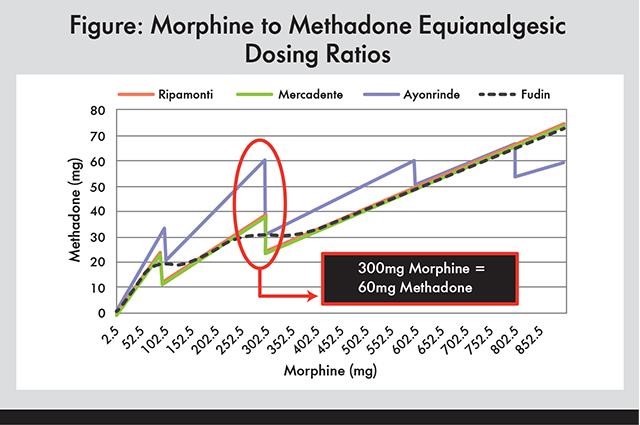 side effects of methadone liquid Lebanon MO