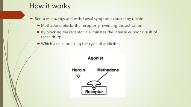 methadone cost Woodcrest CA