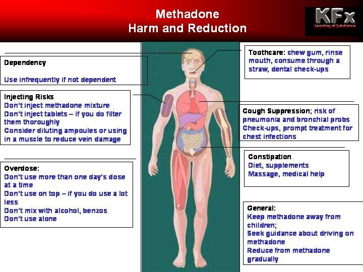 methadone deaths Columbus IN