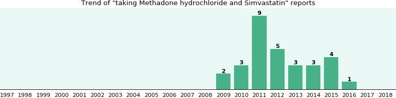 methadone mg Apollo Beach FL