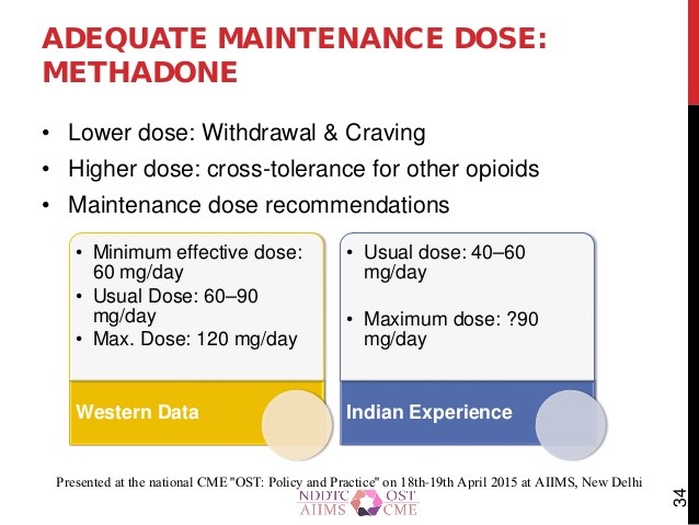 methadone for pain control State College PA