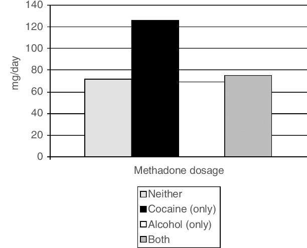 drug methadone Midland MI