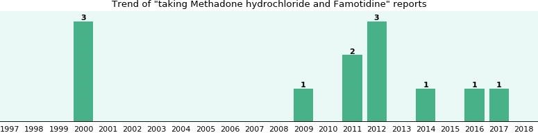 methadone treatment for opiate addiction Chubbuck ID