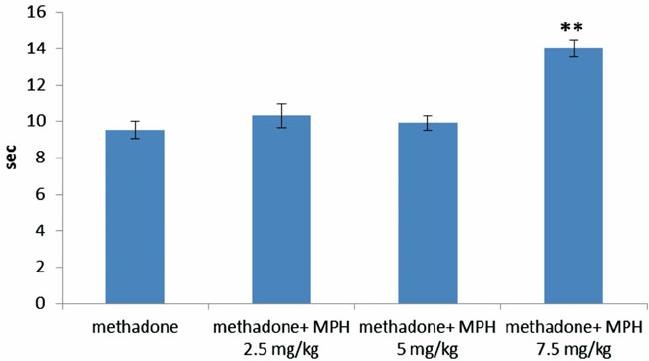 can you withdraw from methadone Altamonte Springs FL