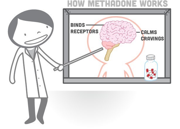 methadone as a pain reliever LaFayette GA