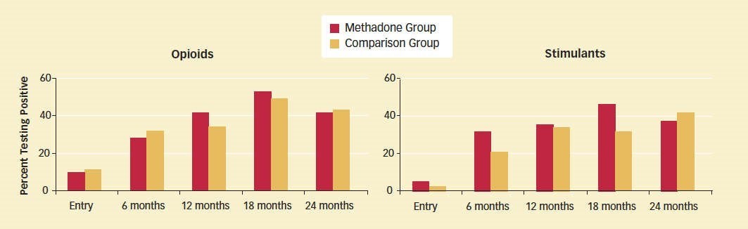 what helps with methadone withdrawal Muskogee OK