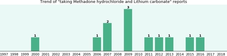 methadone maintenance treatment Saddle Brook NJ