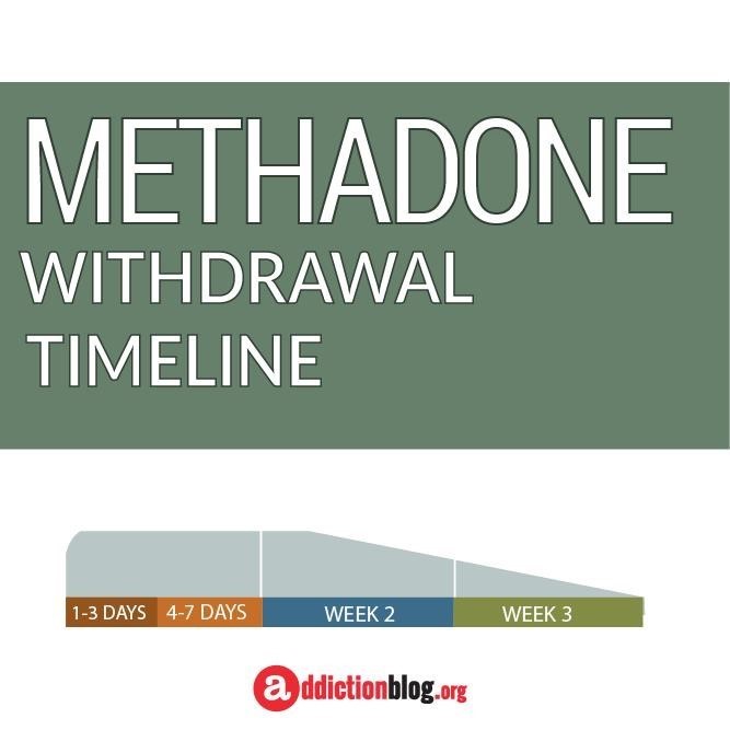 long term methadone effects Cuero TX