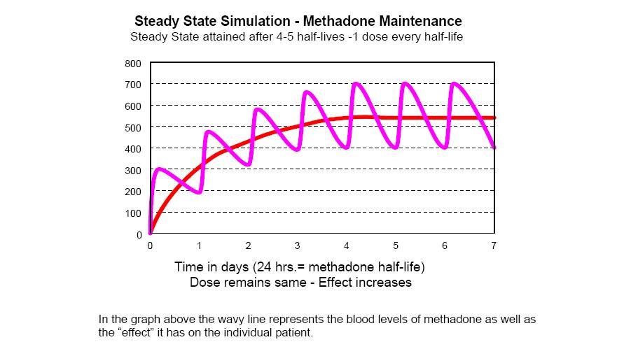 methadone for pain West View PA