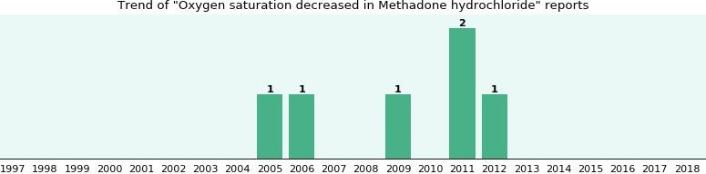 methadone anonymous Aztec NM