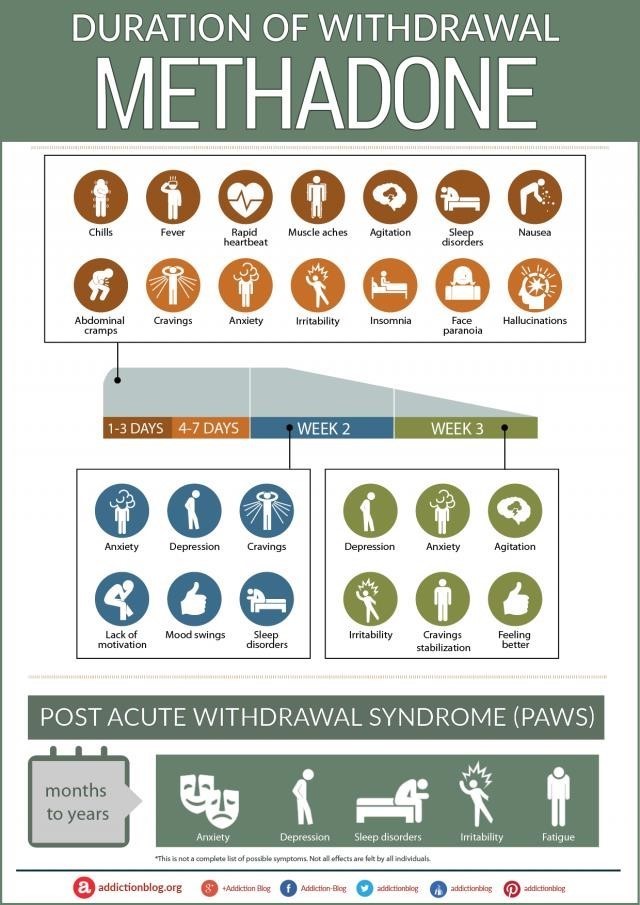 methadone for pain management Bowleys Quarters MD