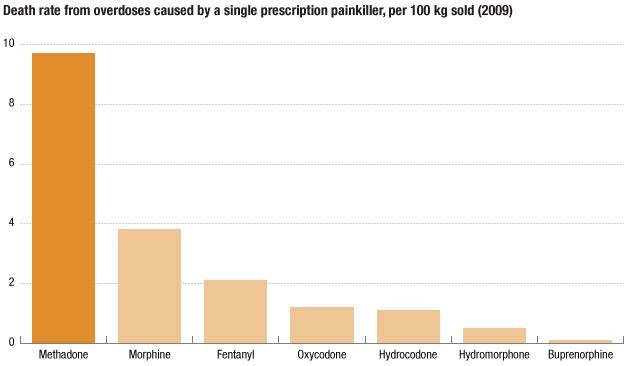 long term methadone side effects Manitowoc WI