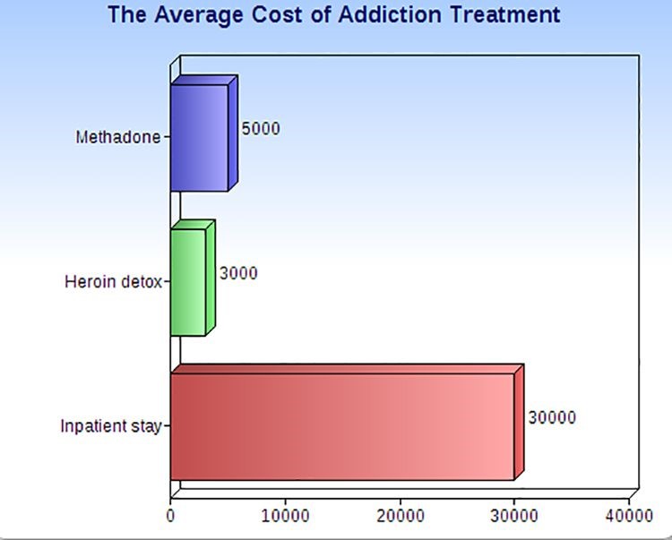 methadone treatment dosage Channahon IL