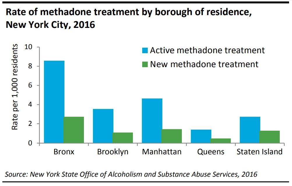 methadone maintenance program Trinity NC