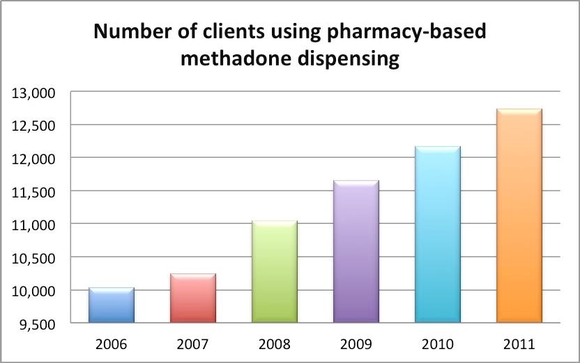 methadone maintenance treatment Lilburn GA