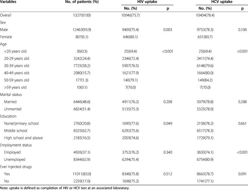 dolophine side effects Schererville IN